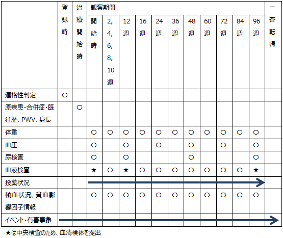 スケジュール