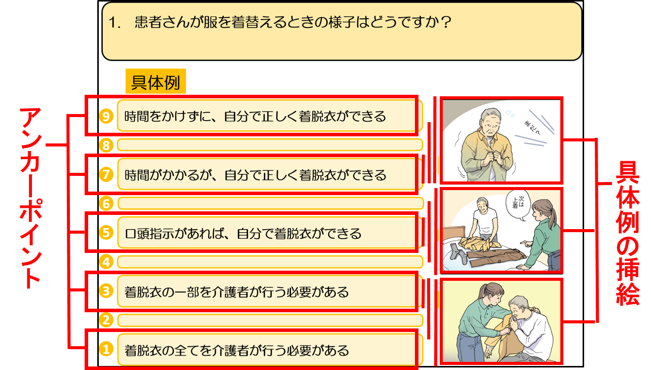 Abc認知症スケール Abc Dementia Scale 新規認知症スケールウェブサイト